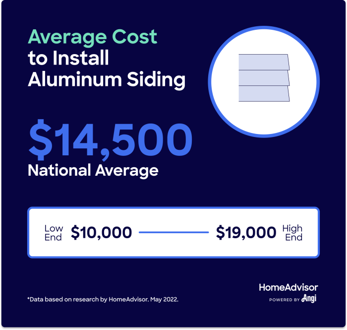 How Much Does Aluminum Siding Cost?