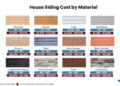 How Much Does It Cost To Install or Replace Siding? - Estimate Florida ...