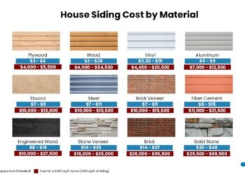 How Much Does It Cost To Install or Replace Siding? - Estimate Florida ...