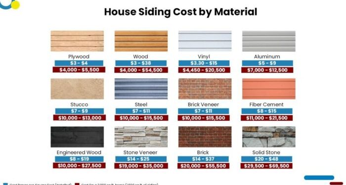 How Much Does It Cost To Install or Replace Siding? - Estimate Florida ...