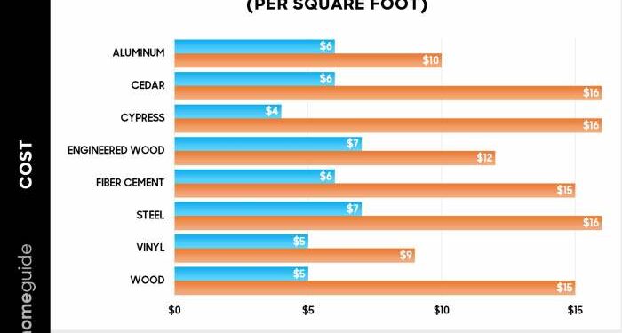 How Much Does Board and Batten Siding Cost? (2025)